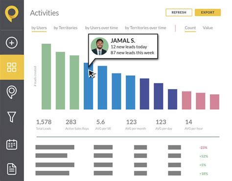 tracking outside sales reps